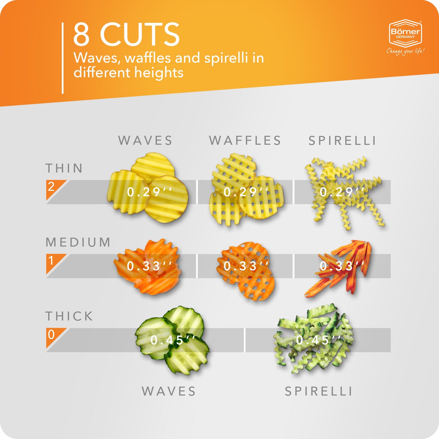 Börner Germany, Wave-Waffle Cutter