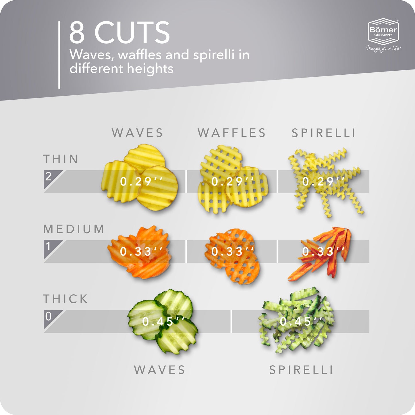 Börner Germany, Wave-Waffle Cutter with Food Safety Holder